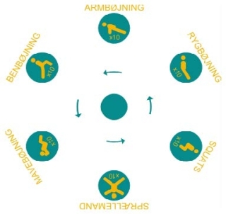Cirkel