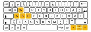 Tastatur